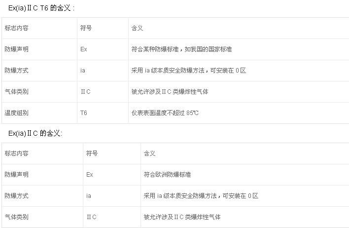 如何鑒別防爆電機的防爆標準？